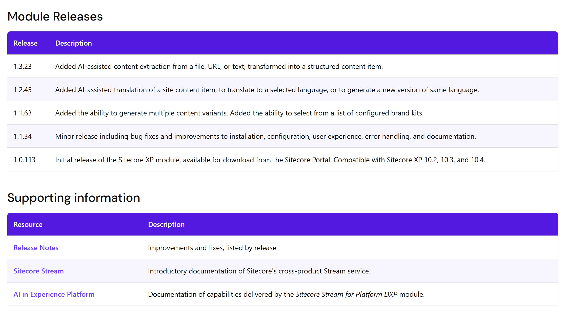 Sitecore Stream Release Notes